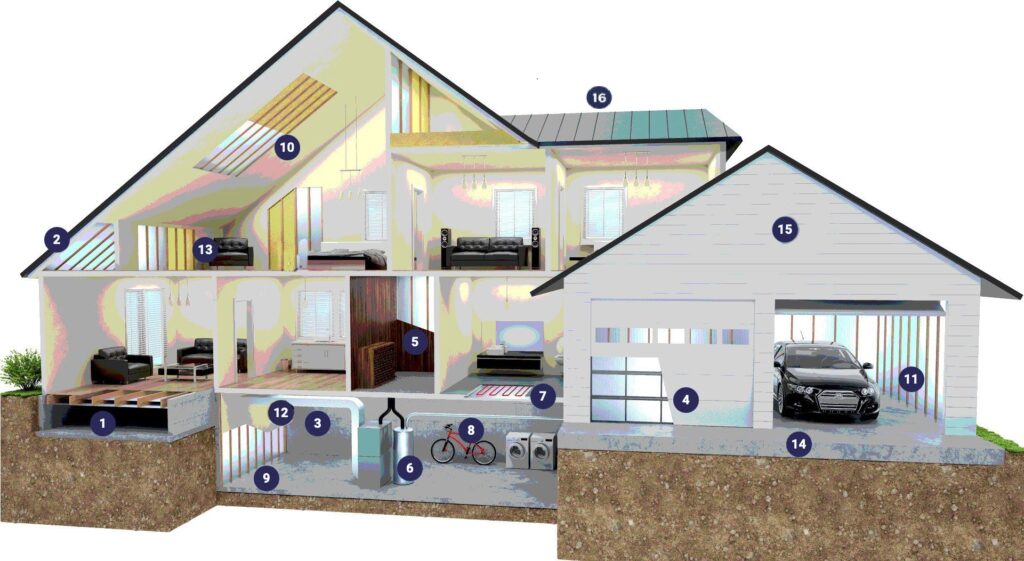 Illustration of a residential home showing insulation in the attic, walls, crawl space, basement, roof, garage door, radiant floor, and around the water heater.